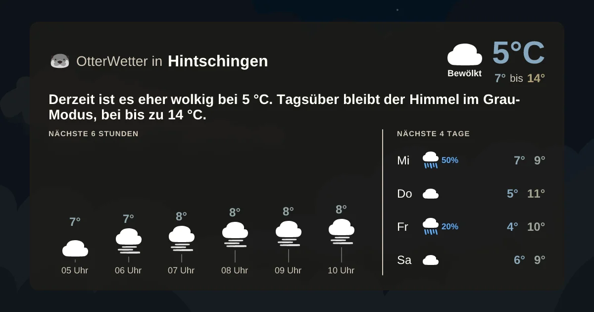 Widget-Vorschau für Hintschingen Wetter-Widget-Vorschau mit Vorhersagedaten für Hintschingen