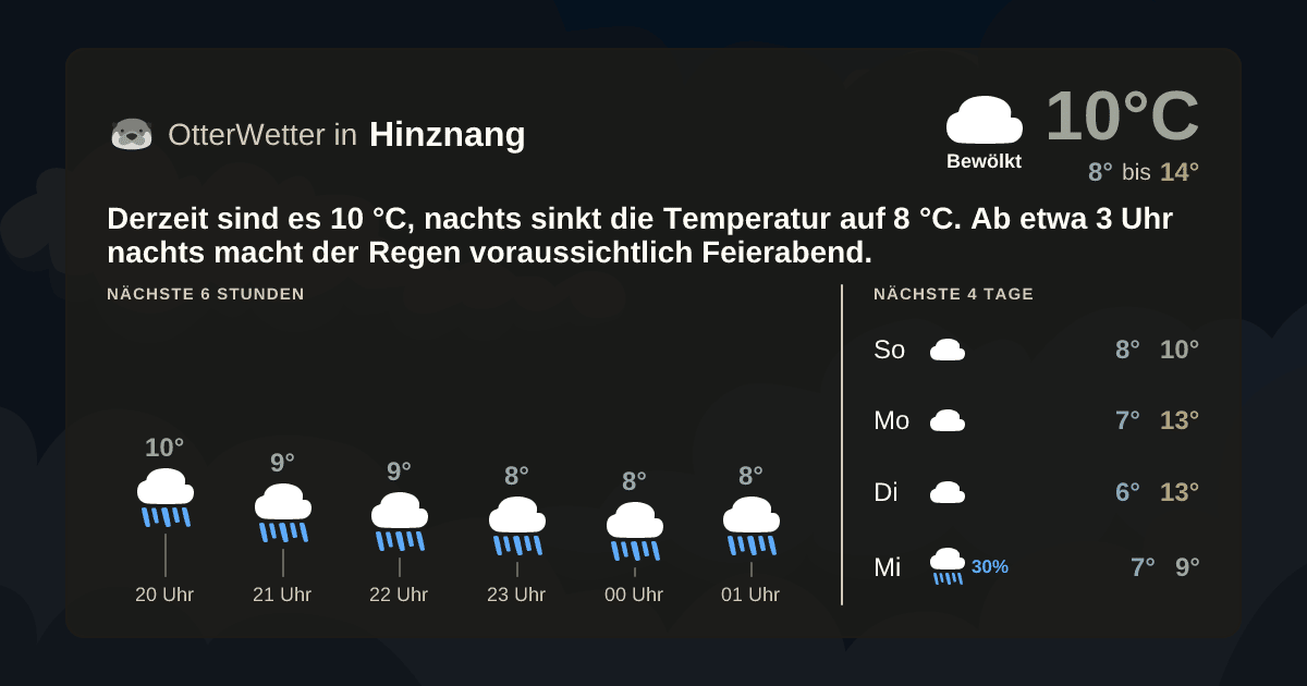 OtterWetter-Widget Hinznang
