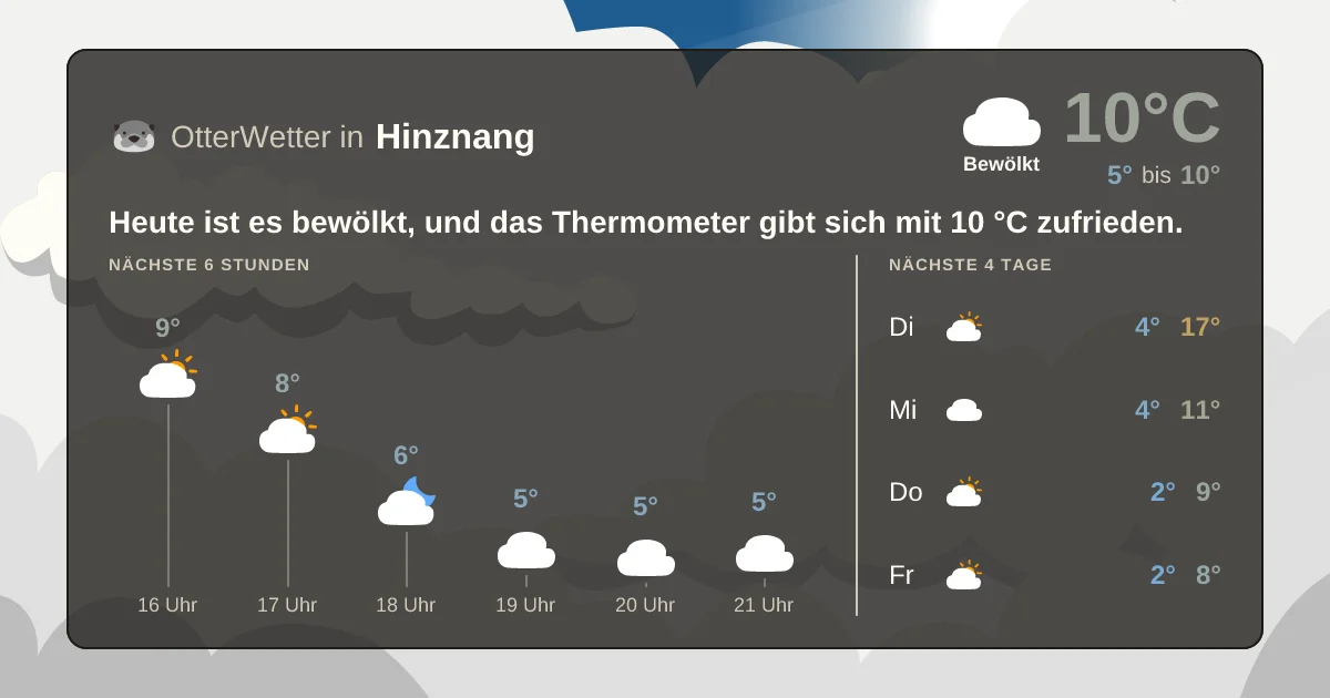 Widget-Vorschau für Hinznang Wetter-Widget-Vorschau mit Vorhersagedaten für Hinznang