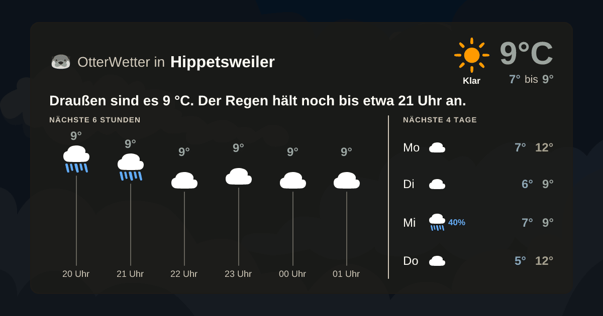 Widget-Vorschau für Hippetsweiler Wetter-Widget-Vorschau mit Vorhersagedaten für Hippetsweiler