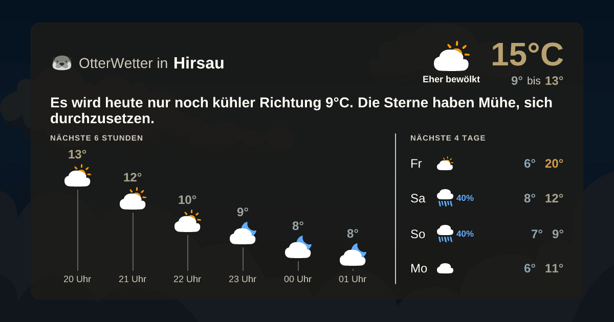 Widget-Vorschau für Hirsau Wetter-Widget-Vorschau mit Vorhersagedaten für Hirsau