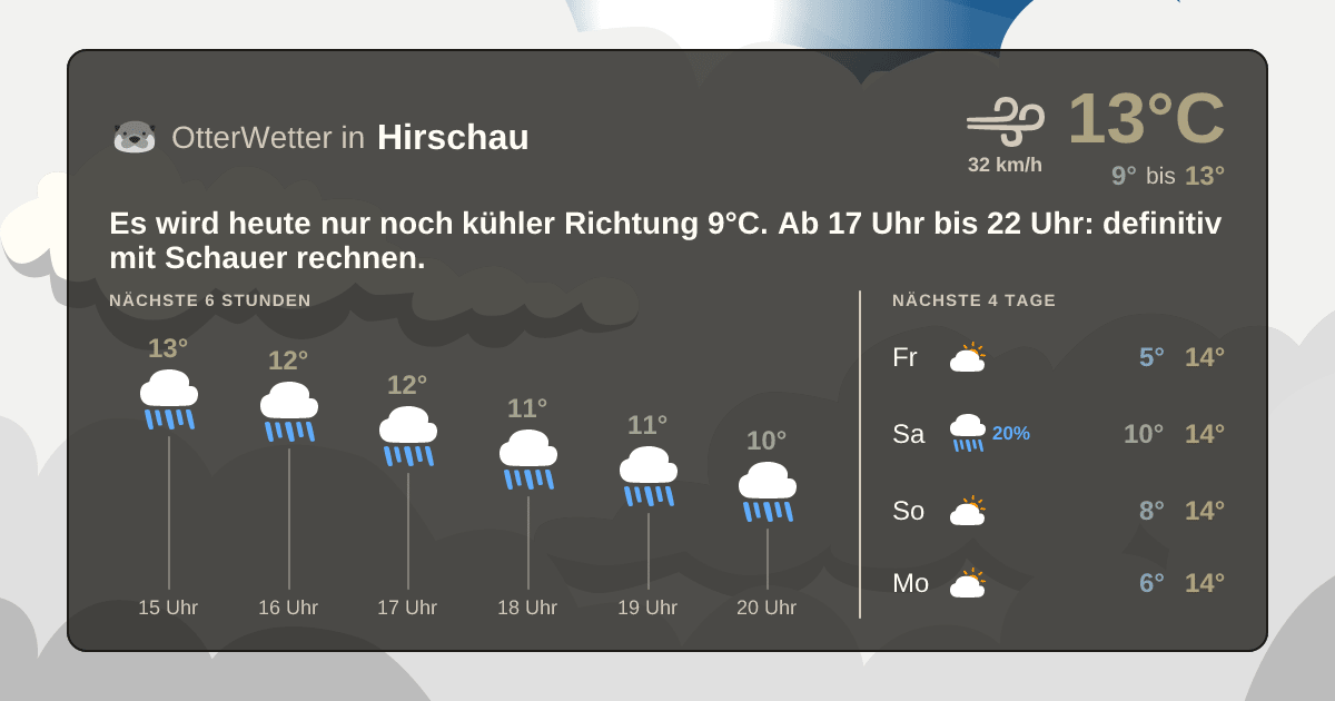 Widget-Vorschau für Hirschau Wetter-Widget-Vorschau mit Vorhersagedaten für Hirschau