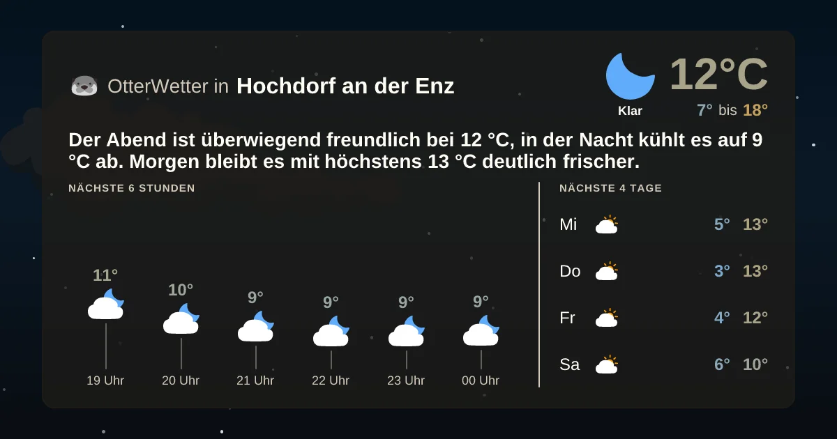 Wetter-Widget-Vorschau mit Vorhersagedaten für Hochdorf an der Enz