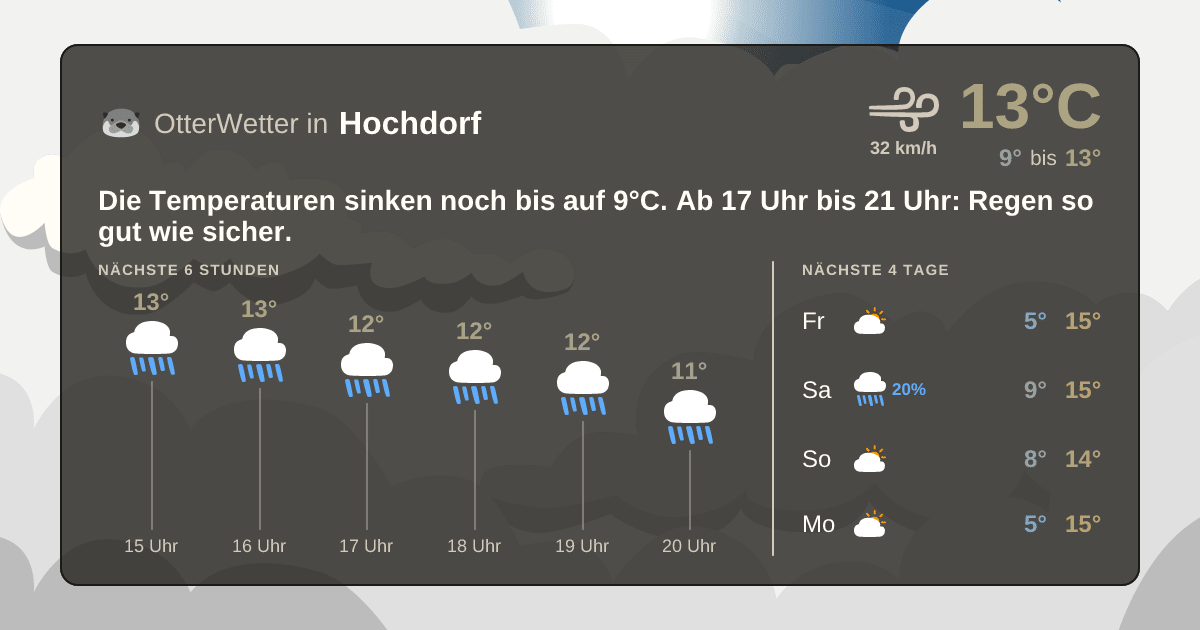 Widget-Vorschau für Hochdorf Wetter-Widget-Vorschau mit Vorhersagedaten für Hochdorf