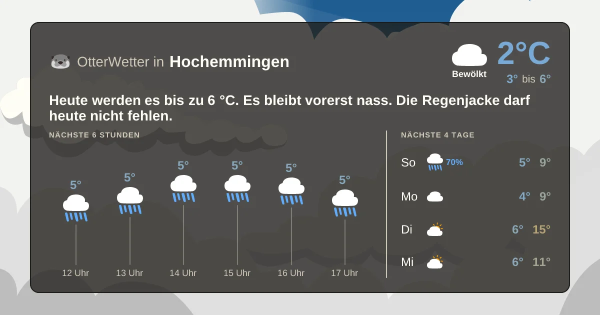 Widget-Vorschau für Hochemmingen Wetter-Widget-Vorschau mit Vorhersagedaten für Hochemmingen