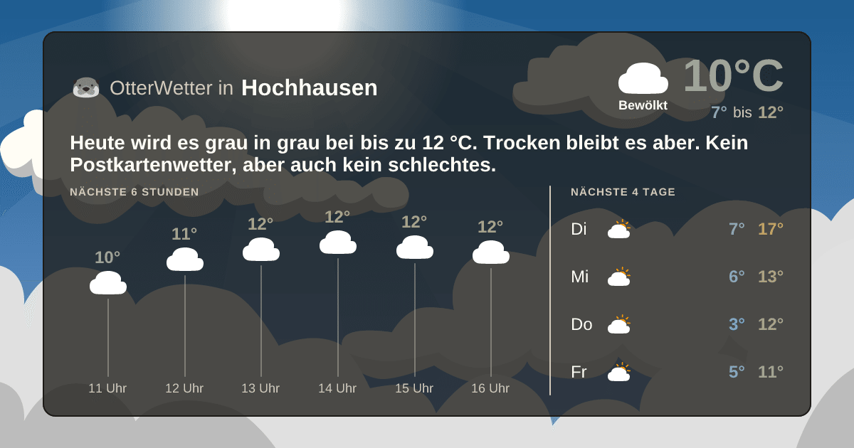OtterWetter-Widget Hochhausen