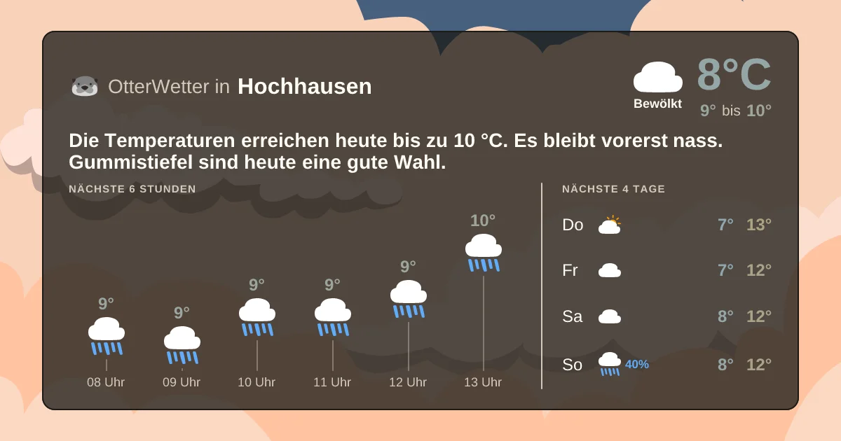 Wetter-Widget-Vorschau mit Vorhersagedaten für Hochhausen