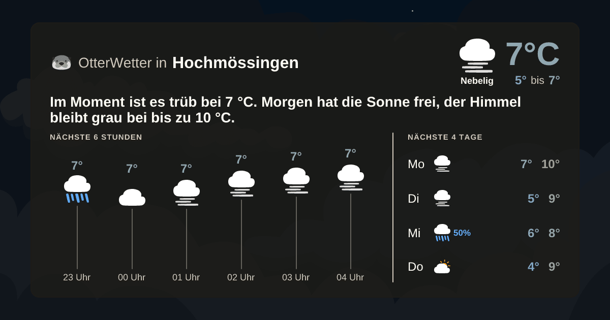OtterWetter-Widget Hochmössingen