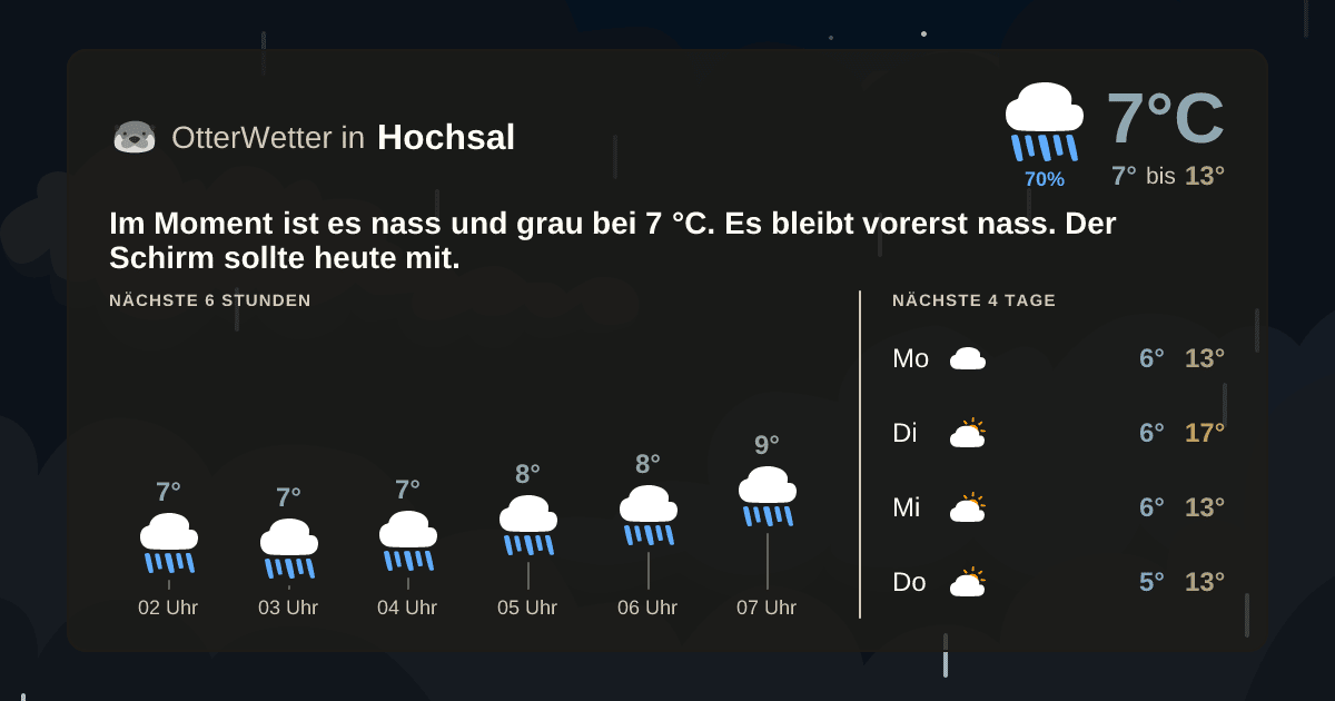 OtterWetter-Widget Hochsal
