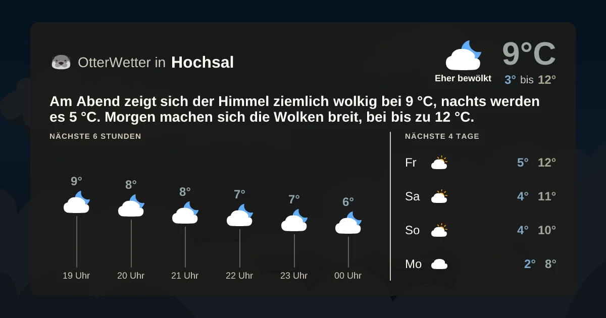 Wetter-Widget-Vorschau mit Vorhersagedaten für Hochsal