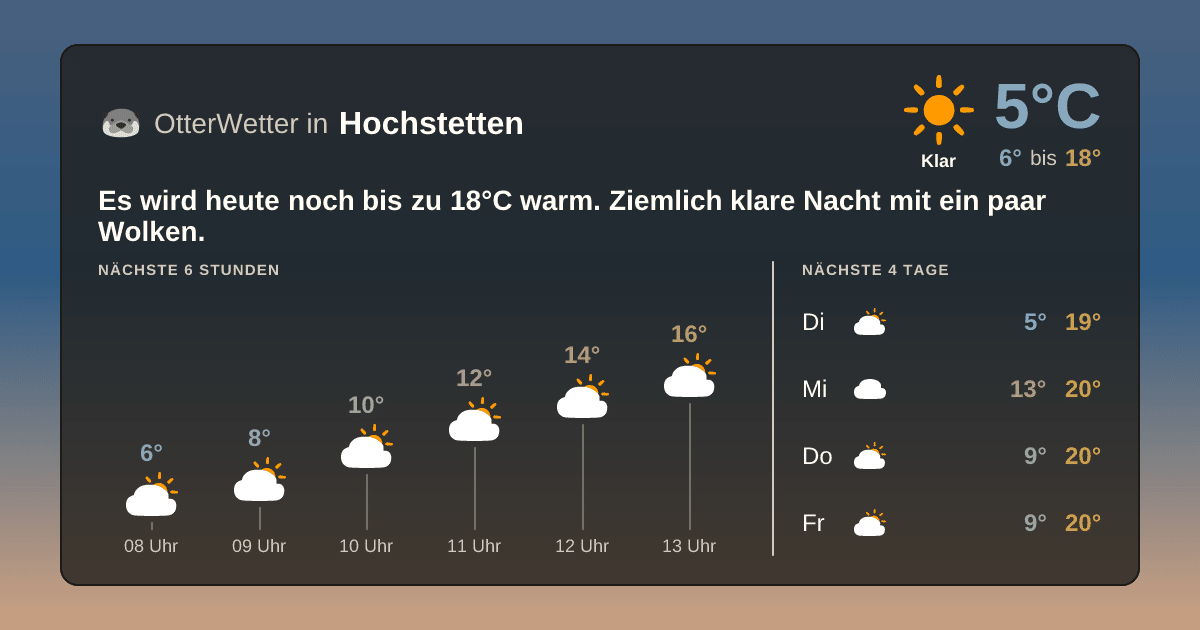 Wetter-Widget-Vorschau mit Vorhersagedaten für Hochstetten