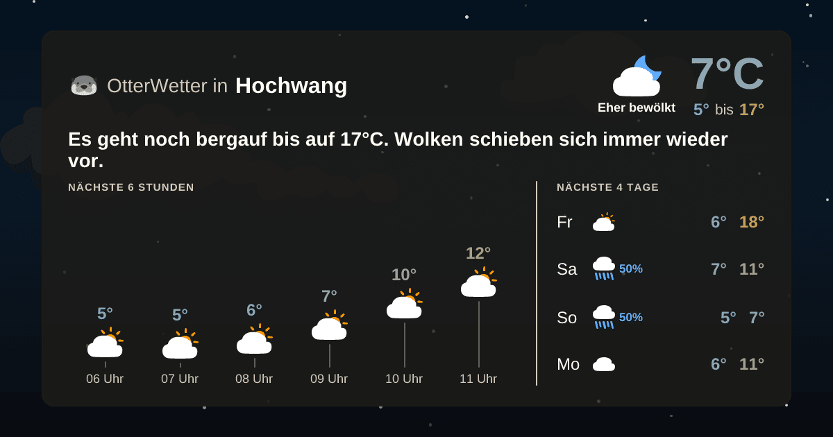 OtterWetter-Widget Hochwang