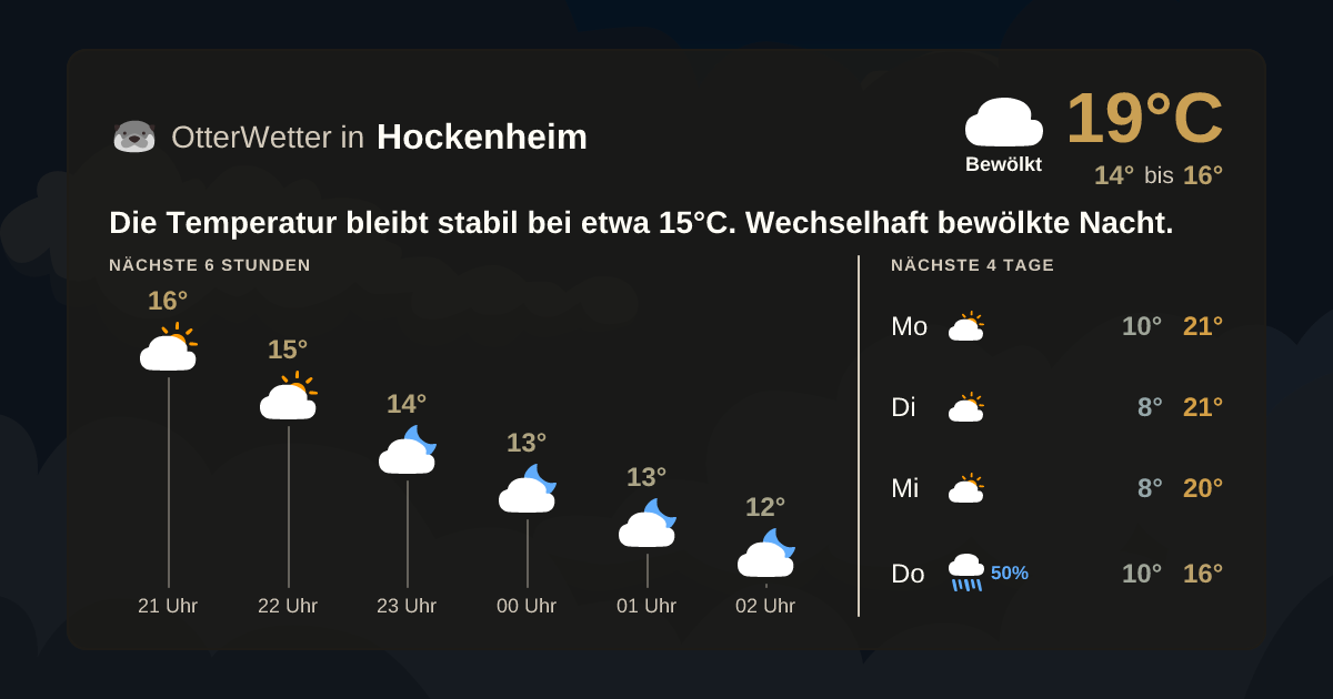 Widget-Vorschau für Hockenheim Wetter-Widget-Vorschau mit Vorhersagedaten für Hockenheim