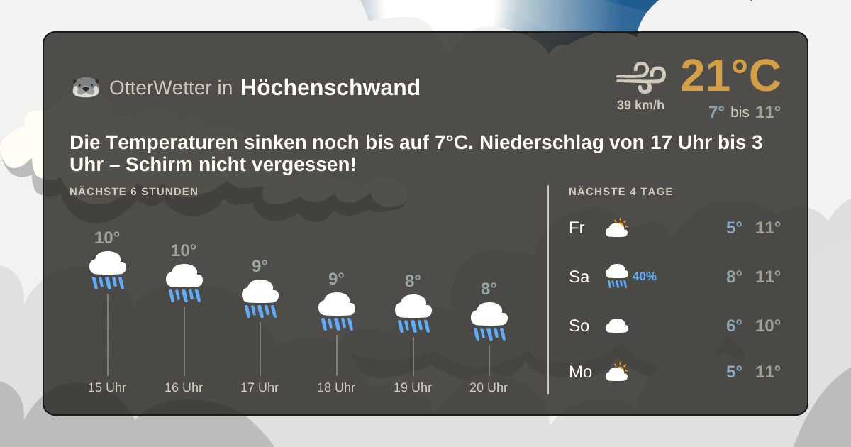 OtterWetter-Widget Höchenschwand