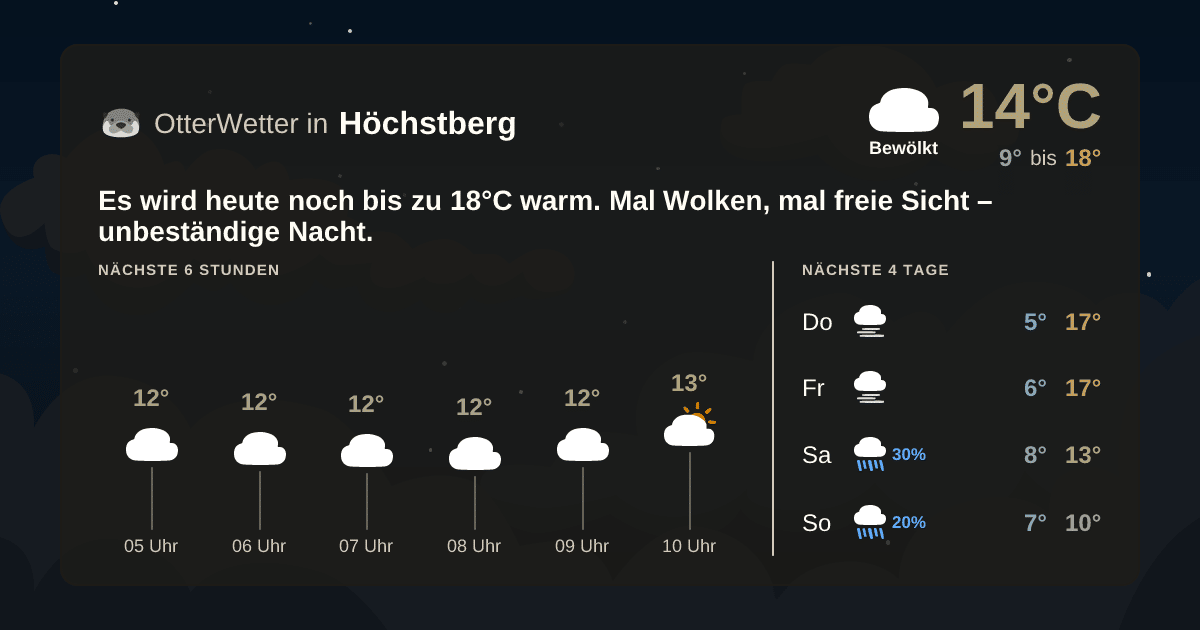 OtterWetter-Widget Höchstberg