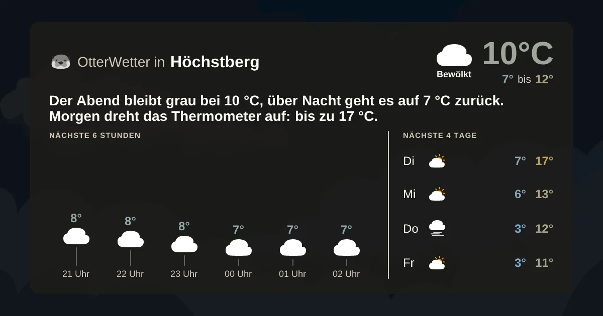 Wetter-Widget-Vorschau mit Vorhersagedaten für Höchstberg