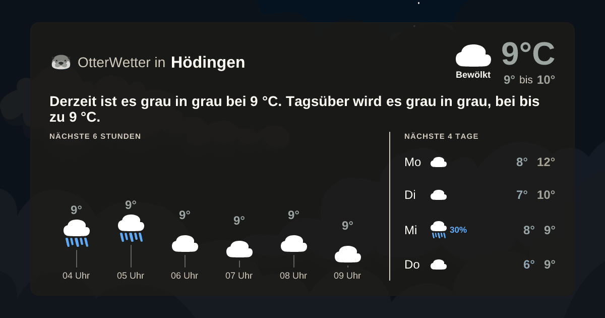 Widget-Vorschau für Hödingen Wetter-Widget-Vorschau mit Vorhersagedaten für Hödingen