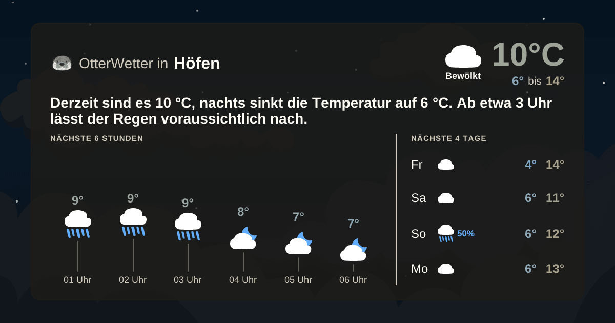 OtterWetter-Widget Höfen