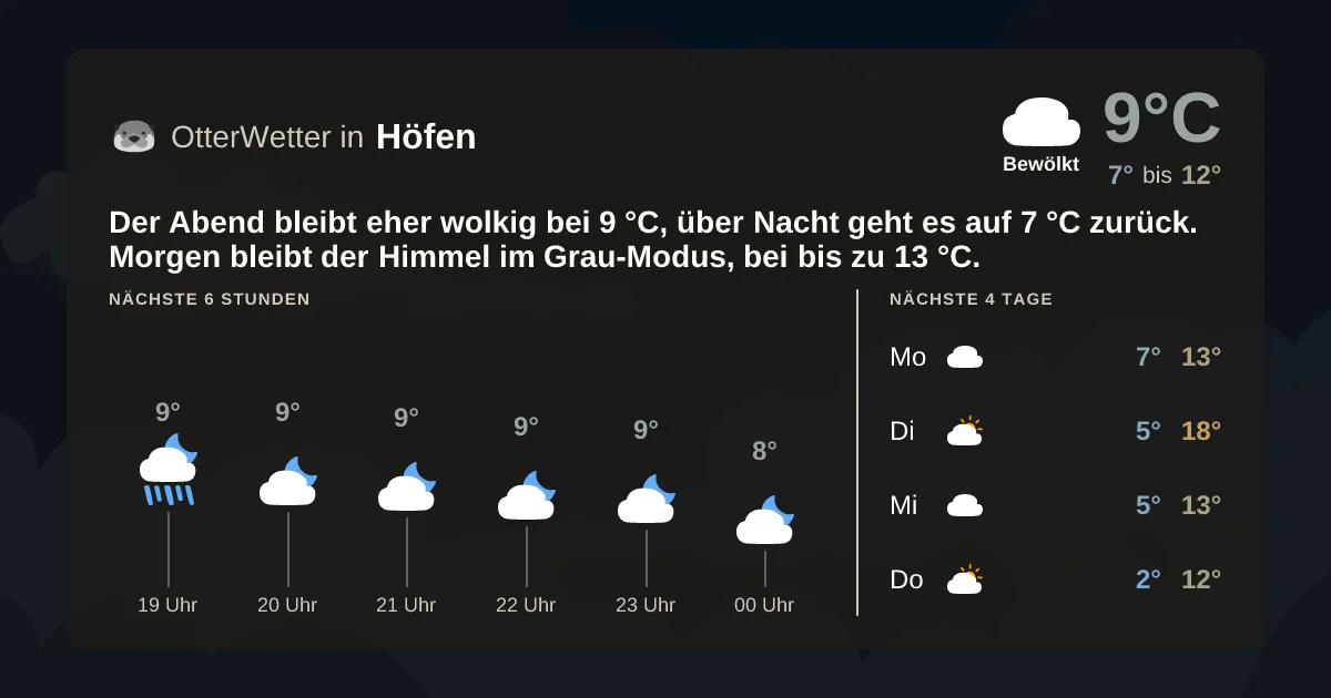 Wetter-Widget-Vorschau mit Vorhersagedaten für Höfen