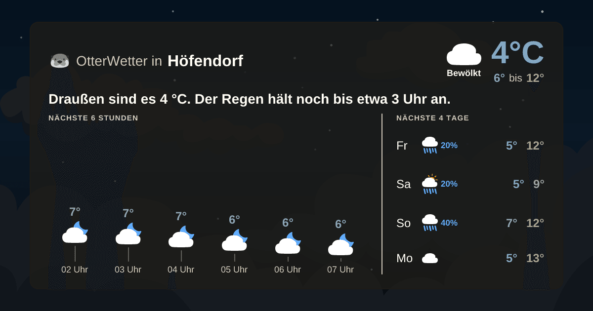 Widget-Vorschau für Höfendorf Wetter-Widget-Vorschau mit Vorhersagedaten für Höfendorf