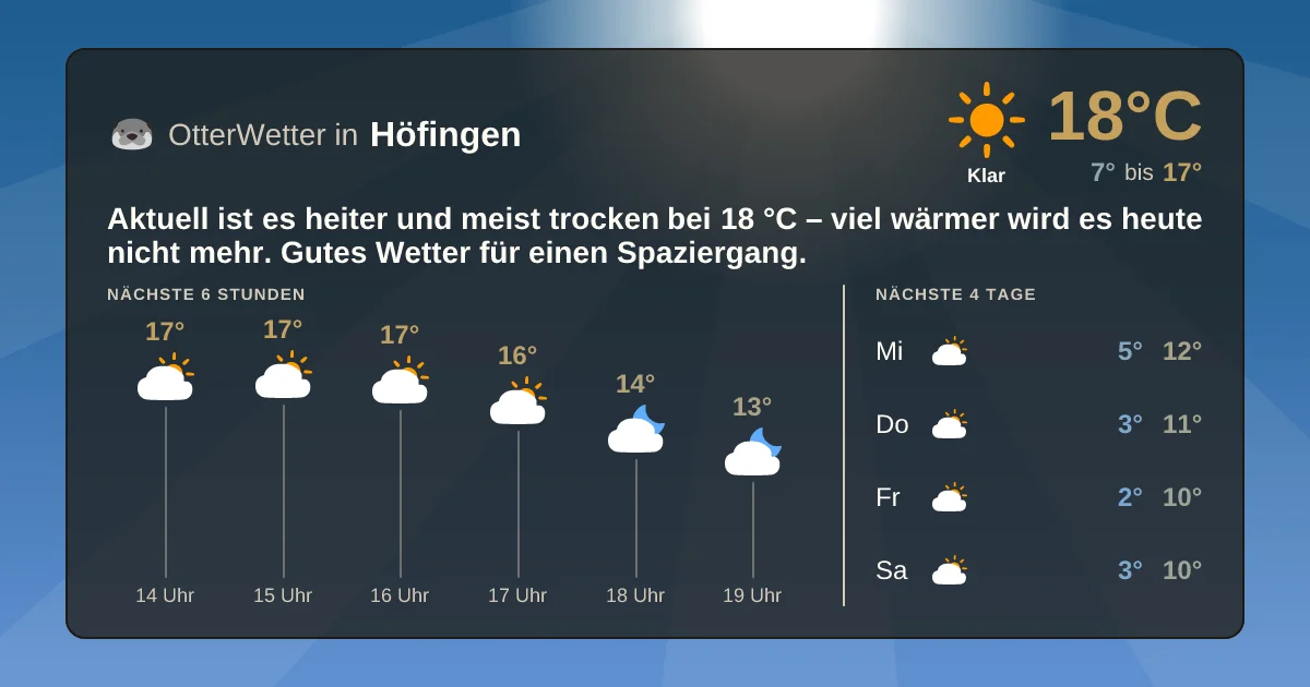 Widget-Vorschau für Höfingen Wetter-Widget-Vorschau mit Vorhersagedaten für Höfingen