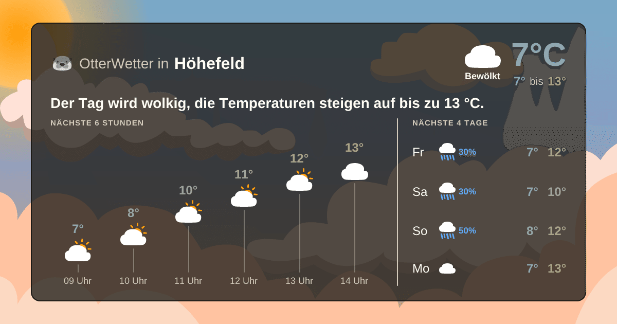 OtterWetter-Widget Höhefeld