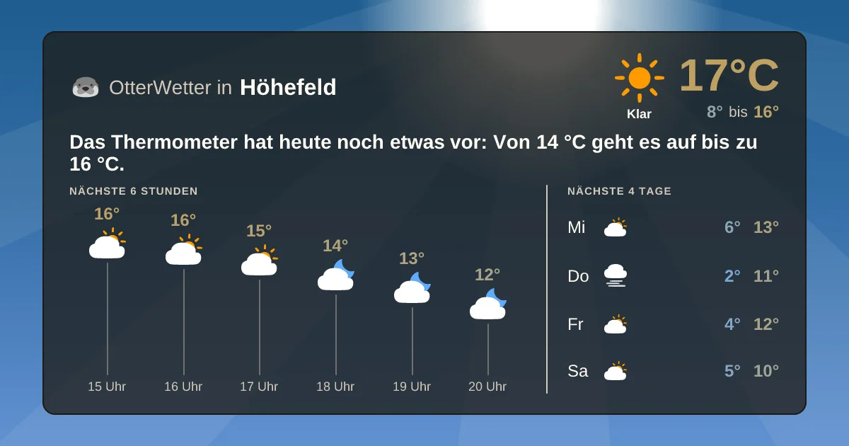 Wetter-Widget-Vorschau mit Vorhersagedaten für Höhefeld