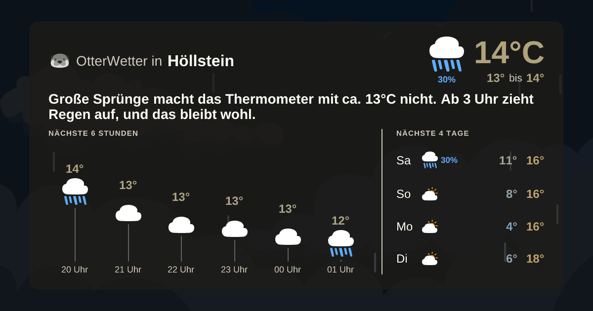 Widget-Vorschau für Höllstein Wetter-Widget-Vorschau mit Vorhersagedaten für Höllstein
