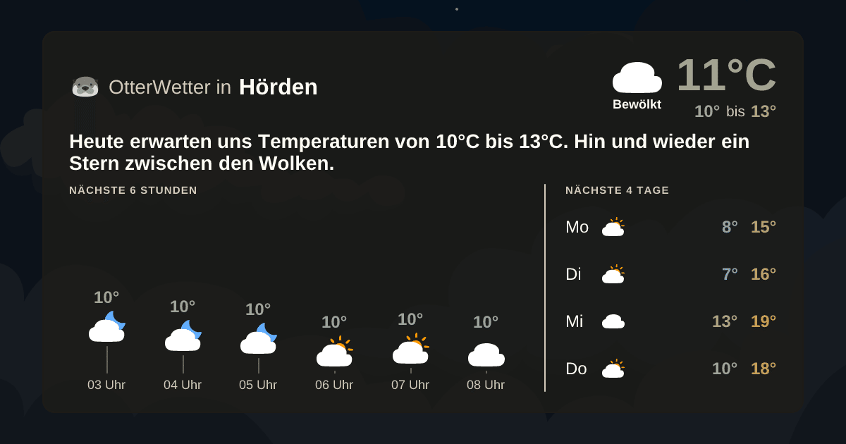 Widget-Vorschau für Hörden Wetter-Widget-Vorschau mit Vorhersagedaten für Hörden