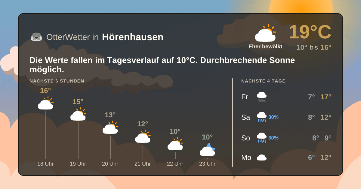 OtterWetter-Widget Hörenhausen