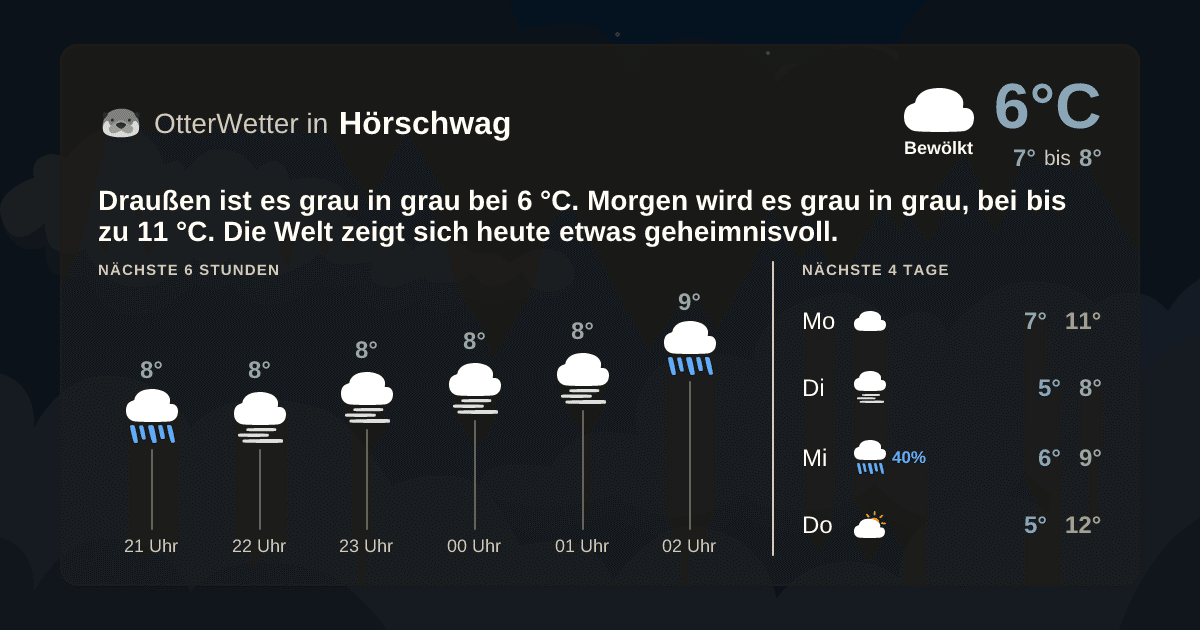 Wetter-Widget-Vorschau mit Vorhersagedaten für Hörschwag