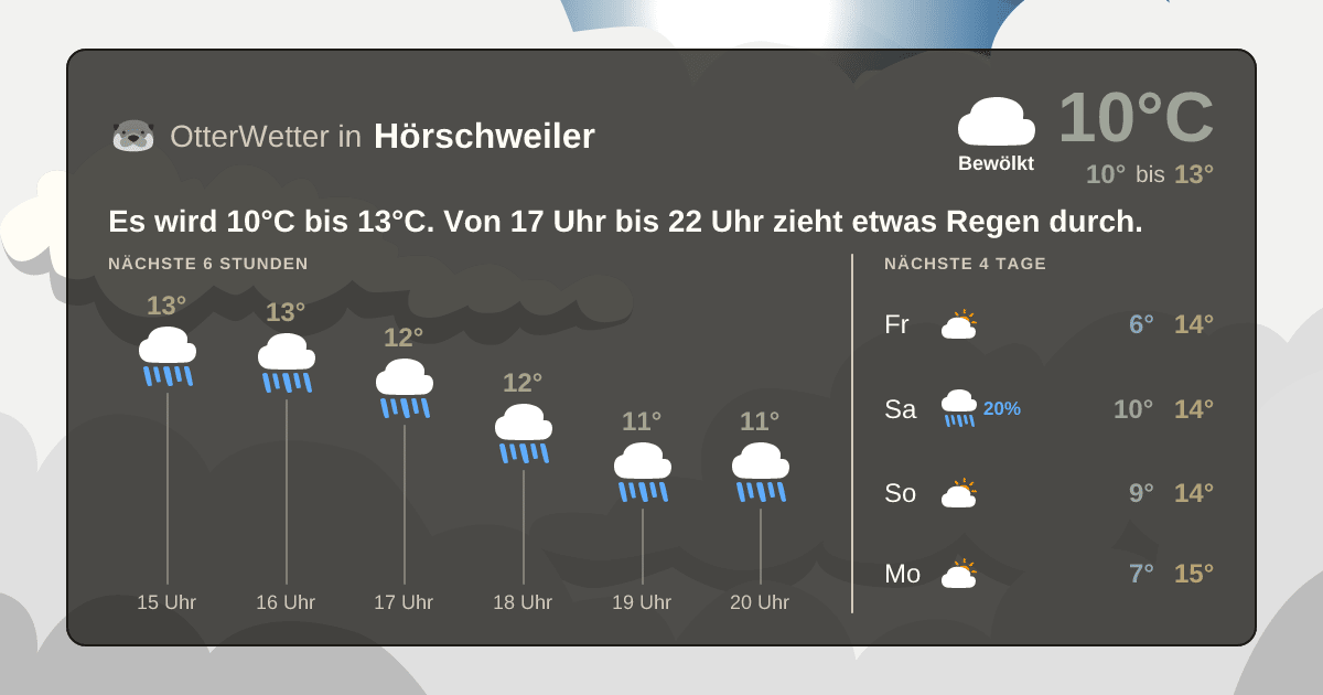 OtterWetter-Widget Hörschweiler