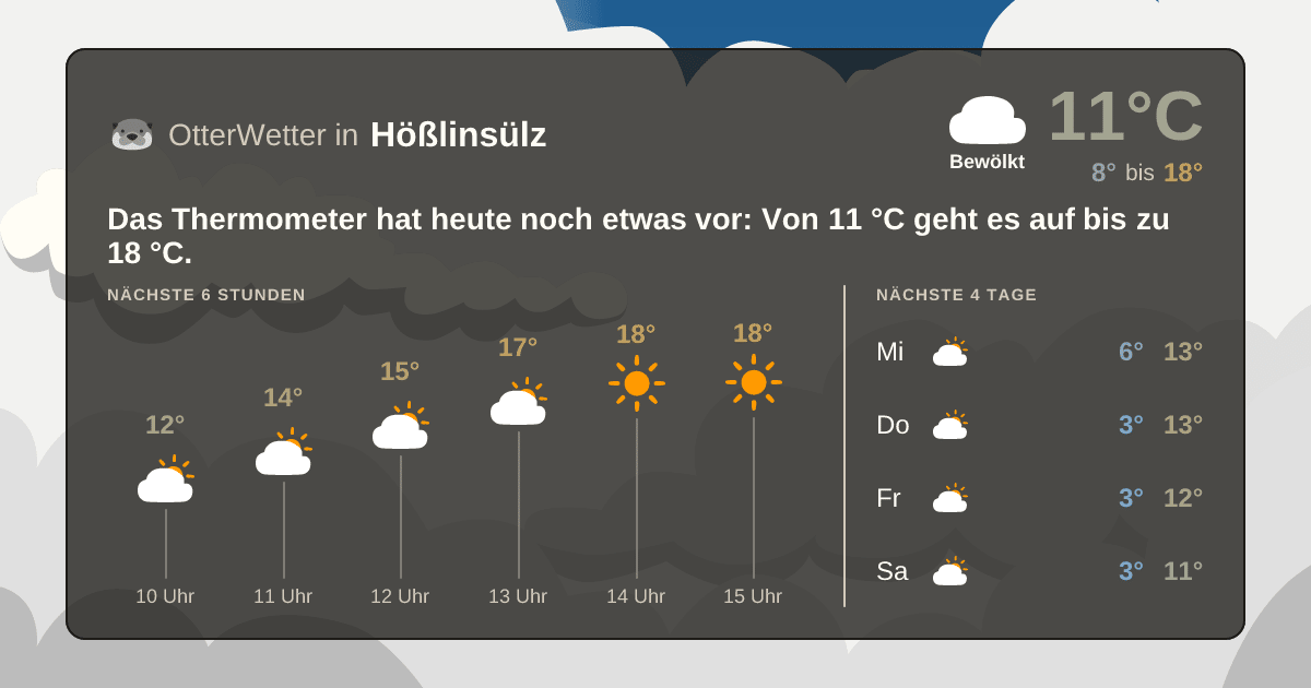 OtterWetter-Widget Hößlinsülz