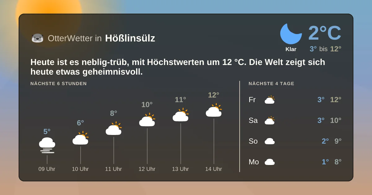 Widget-Vorschau für Hößlinsülz Wetter-Widget-Vorschau mit Vorhersagedaten für Hößlinsülz
