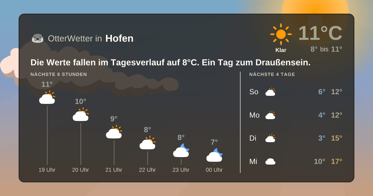 Widget-Vorschau für Hofen Wetter-Widget-Vorschau mit Vorhersagedaten für Hofen