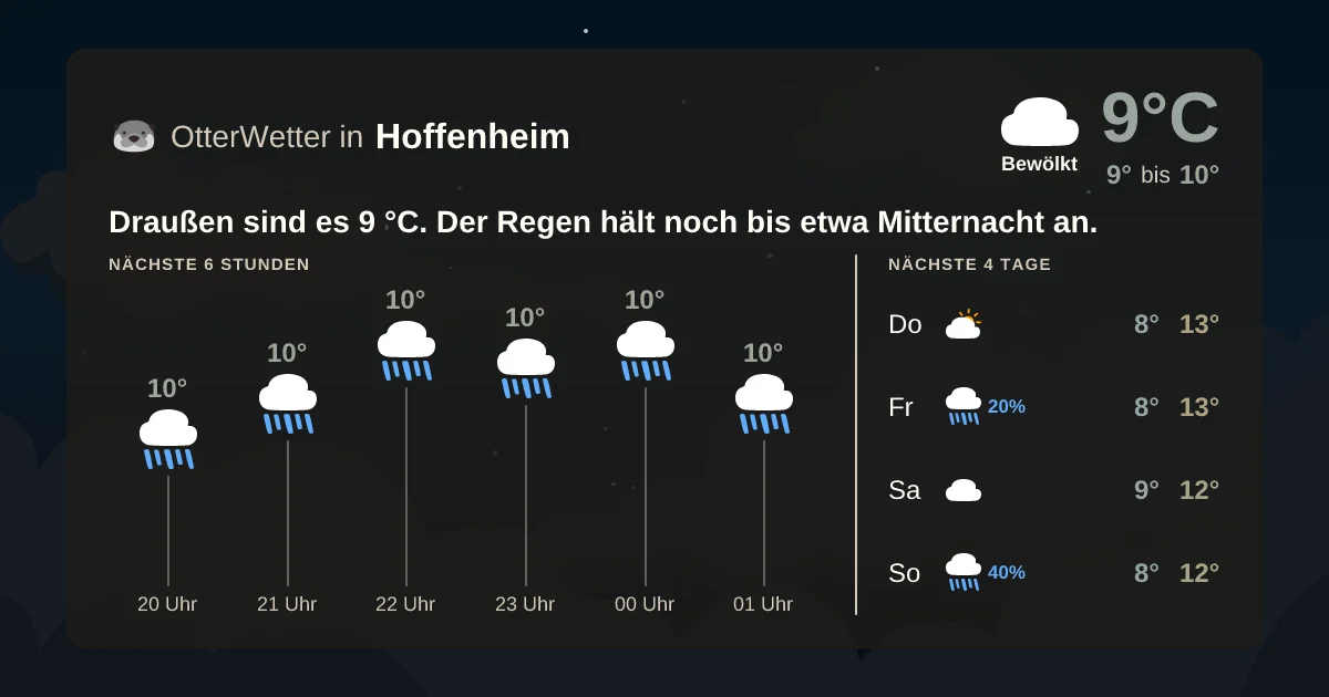 Widget-Vorschau für Hoffenheim Wetter-Widget-Vorschau mit Vorhersagedaten für Hoffenheim