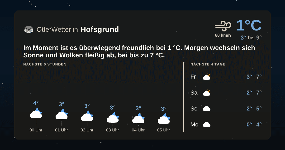 OtterWetter-Widget Hofsgrund