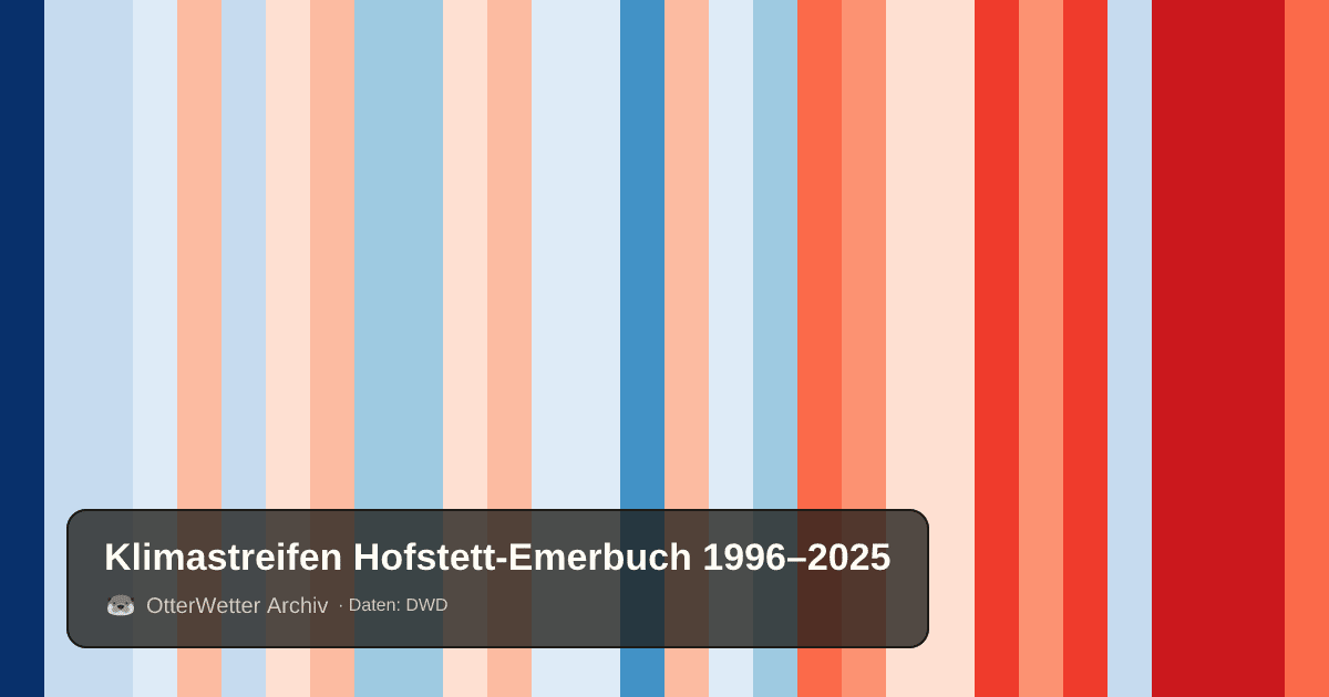Klimastreifen Hofstett-Emerbuch: Jahresmitteltemperaturen von blau (kühler) bis rot (wärmer)