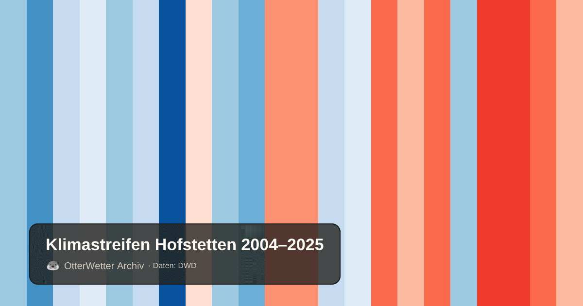 Klimastreifen Hofstetten: Jahresmitteltemperaturen von blau (kühler) bis rot (wärmer)