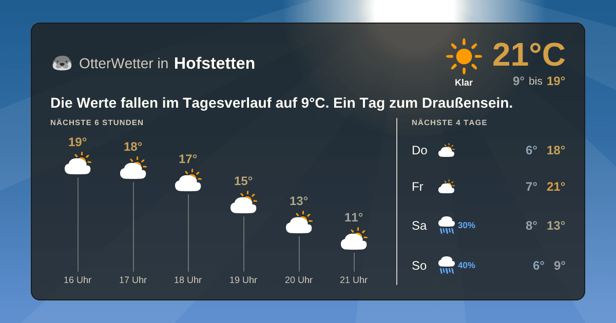 Widget-Vorschau für Hofstetten Wetter-Widget-Vorschau mit Vorhersagedaten für Hofstetten