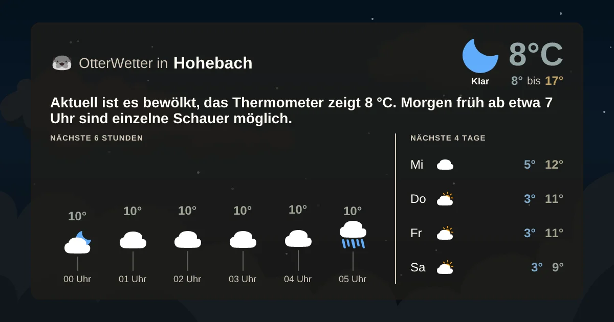 Wetter-Widget-Vorschau mit Vorhersagedaten für Hohebach