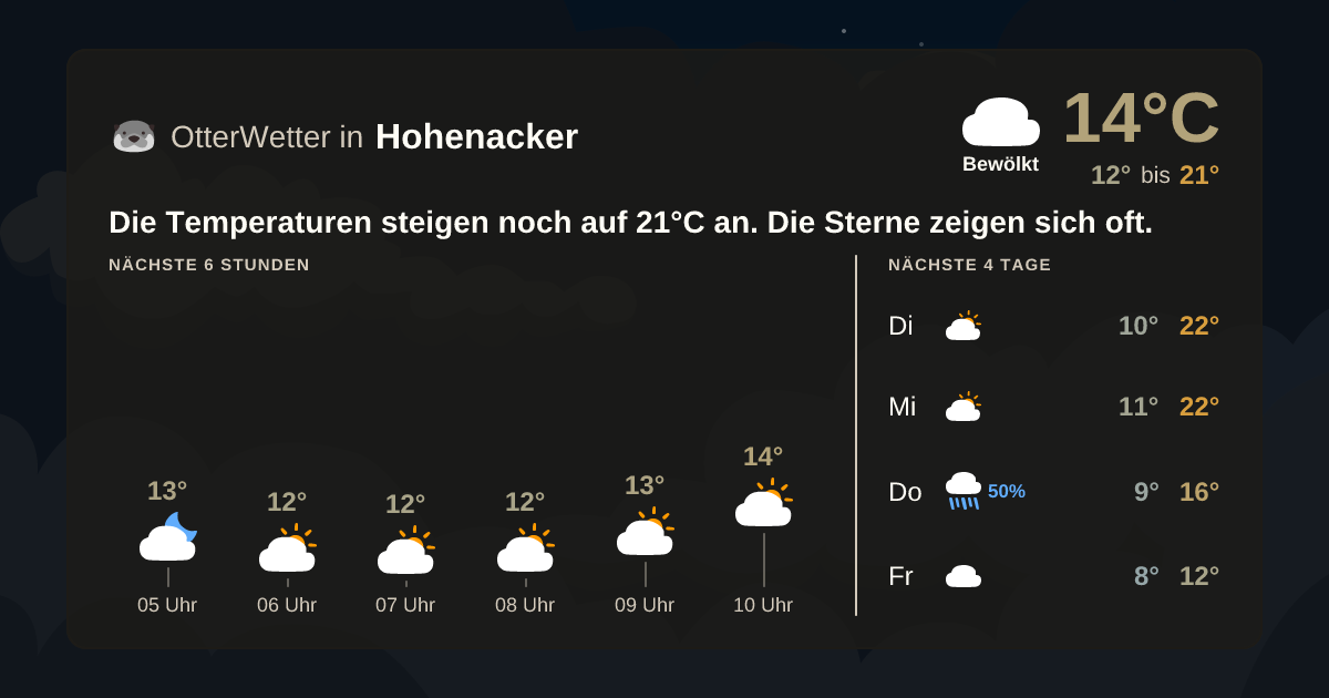Widget-Vorschau für Hohenacker Wetter-Widget-Vorschau mit Vorhersagedaten für Hohenacker