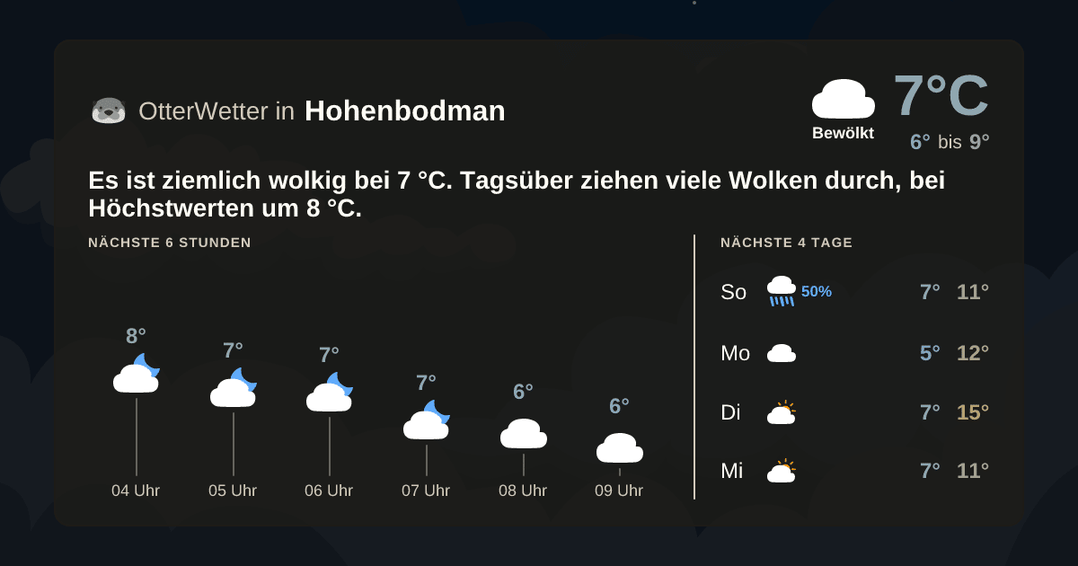 OtterWetter-Widget Hohenbodman