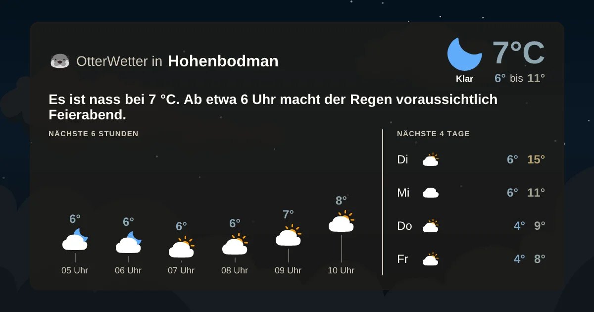 Wetter-Widget-Vorschau mit Vorhersagedaten für Hohenbodman