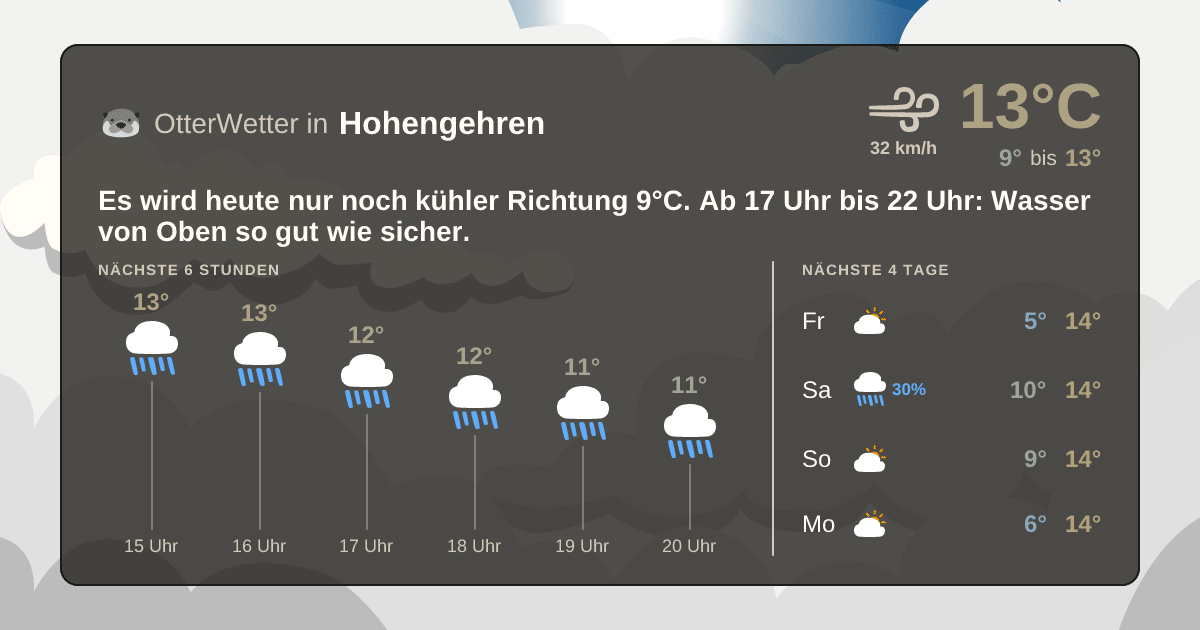 OtterWetter-Widget Hohengehren