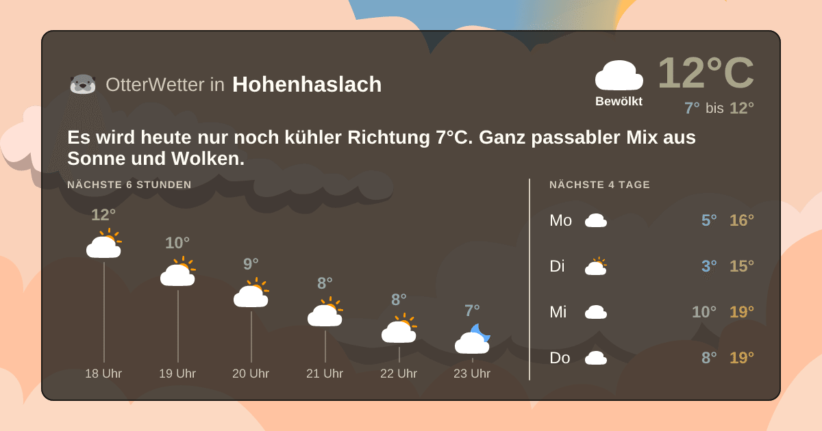 Widget-Vorschau für Hohenhaslach Wetter-Widget-Vorschau mit Vorhersagedaten für Hohenhaslach