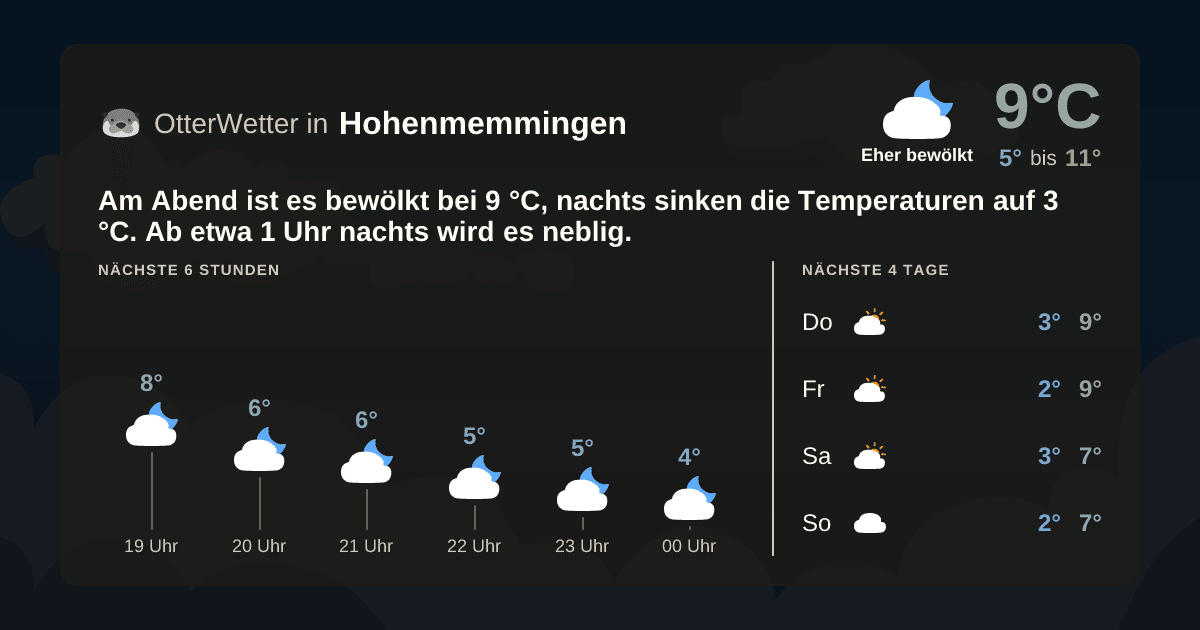 OtterWetter-Widget Hohenmemmingen