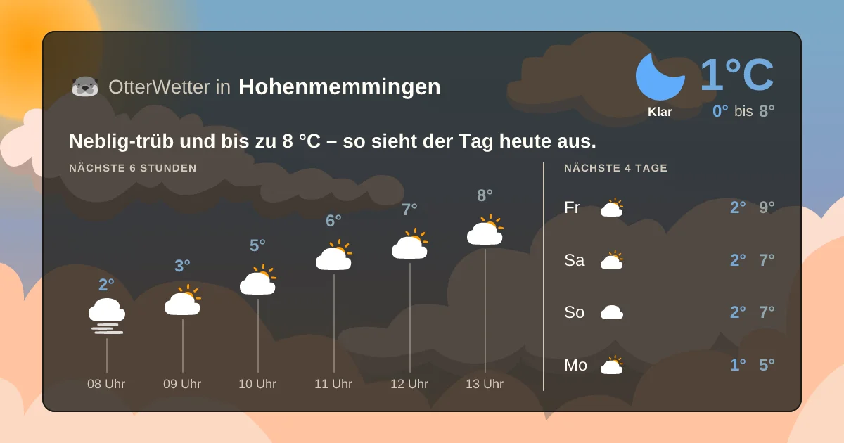Widget-Vorschau für Hohenmemmingen Wetter-Widget-Vorschau mit Vorhersagedaten für Hohenmemmingen