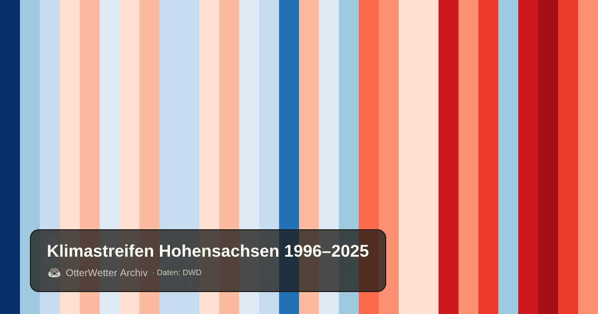 Klimastreifen Hohensachsen: Jahresmitteltemperaturen von blau (kühler) bis rot (wärmer)