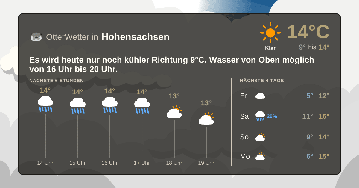 OtterWetter-Widget Hohensachsen